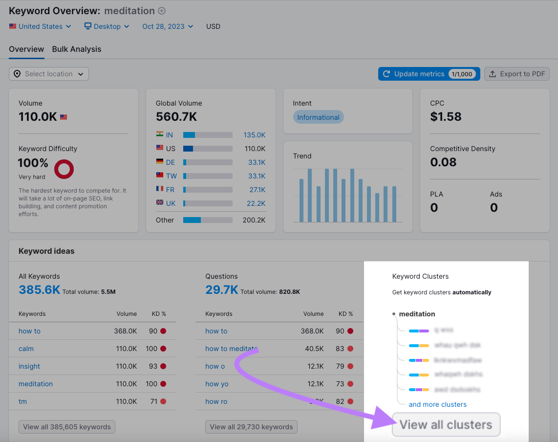 "View all clusters" button selected under "Keyword Clusters" section of the report