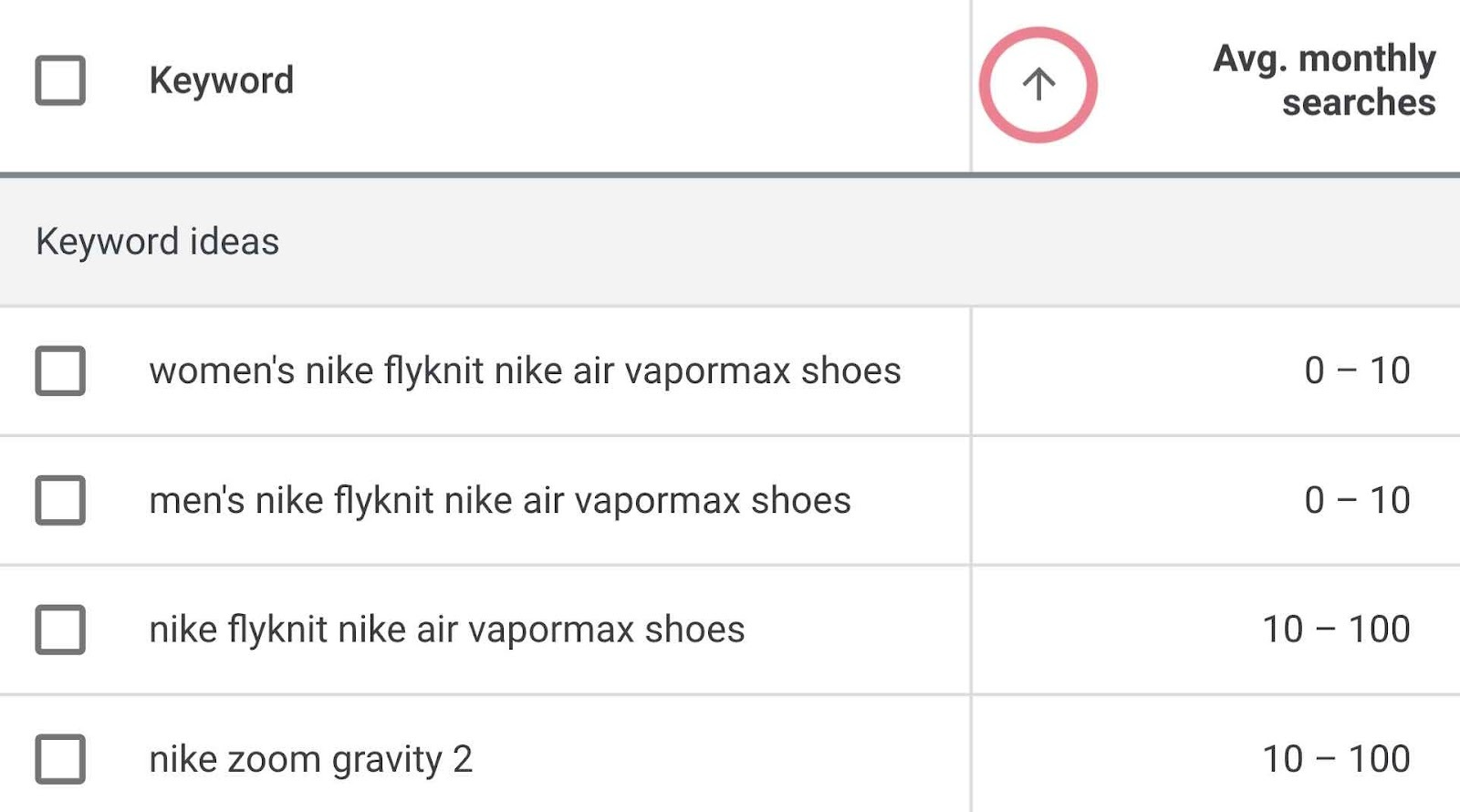 keyword results with low monthly searches shown in Google Keyword Planner
