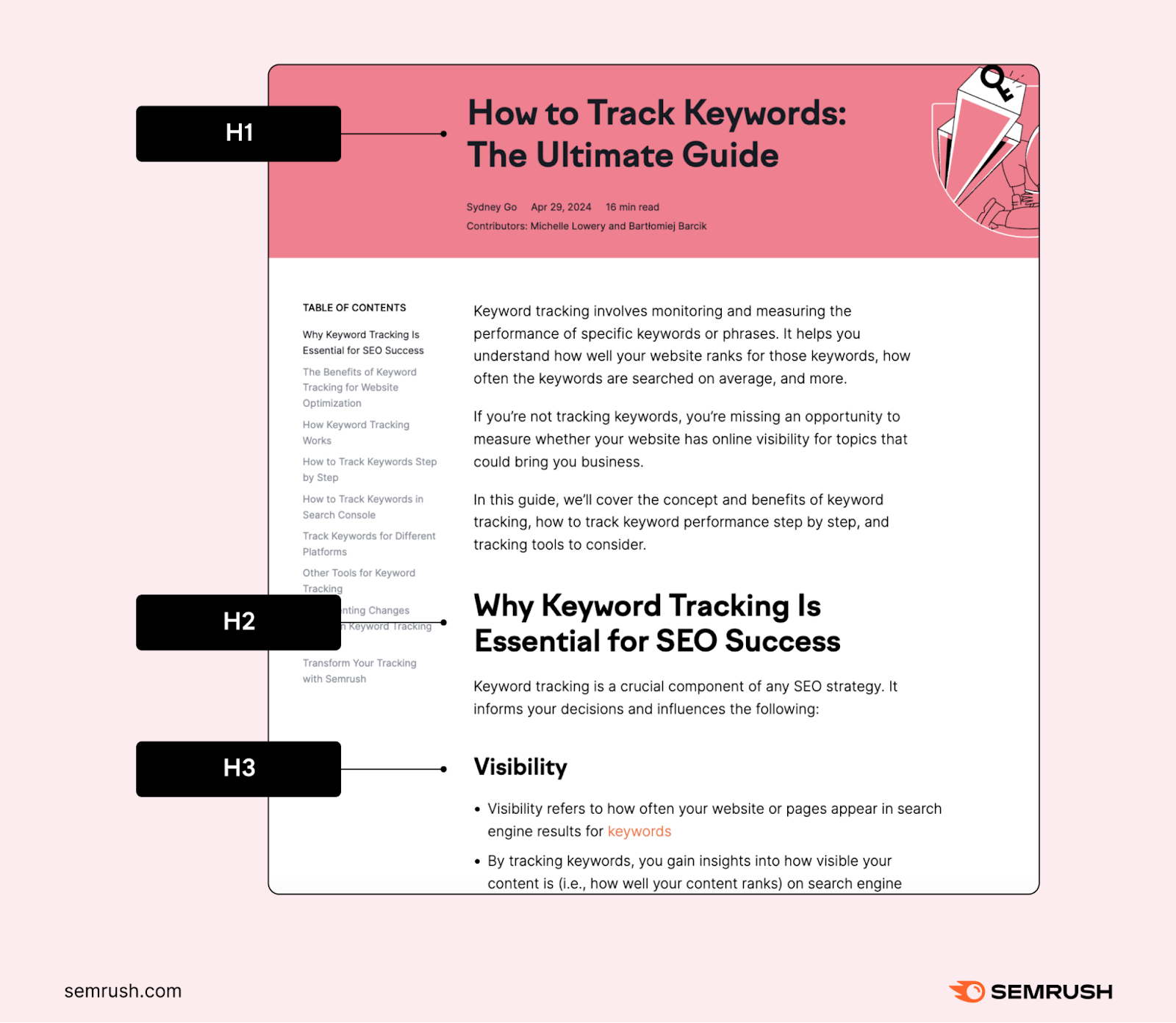 Example of a webpage with highlighted H1, H2, and H3 headings, demonstrating proper content structure for SEO. H1 is the main title, H2 is a section heading, and H3 is a subheading under that section.