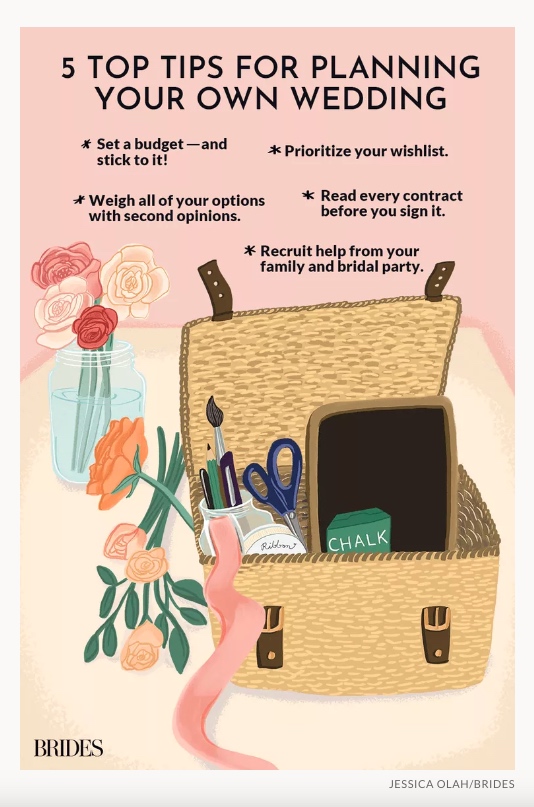An infographic with Brides’ top five wedding planning tips