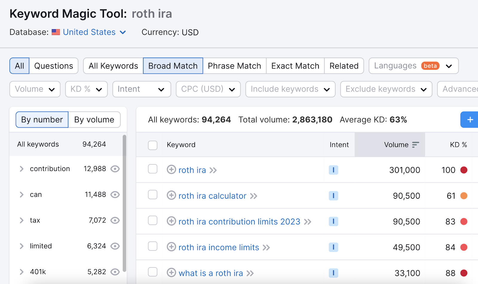 Keyword Magic Tool results for "roth ira"