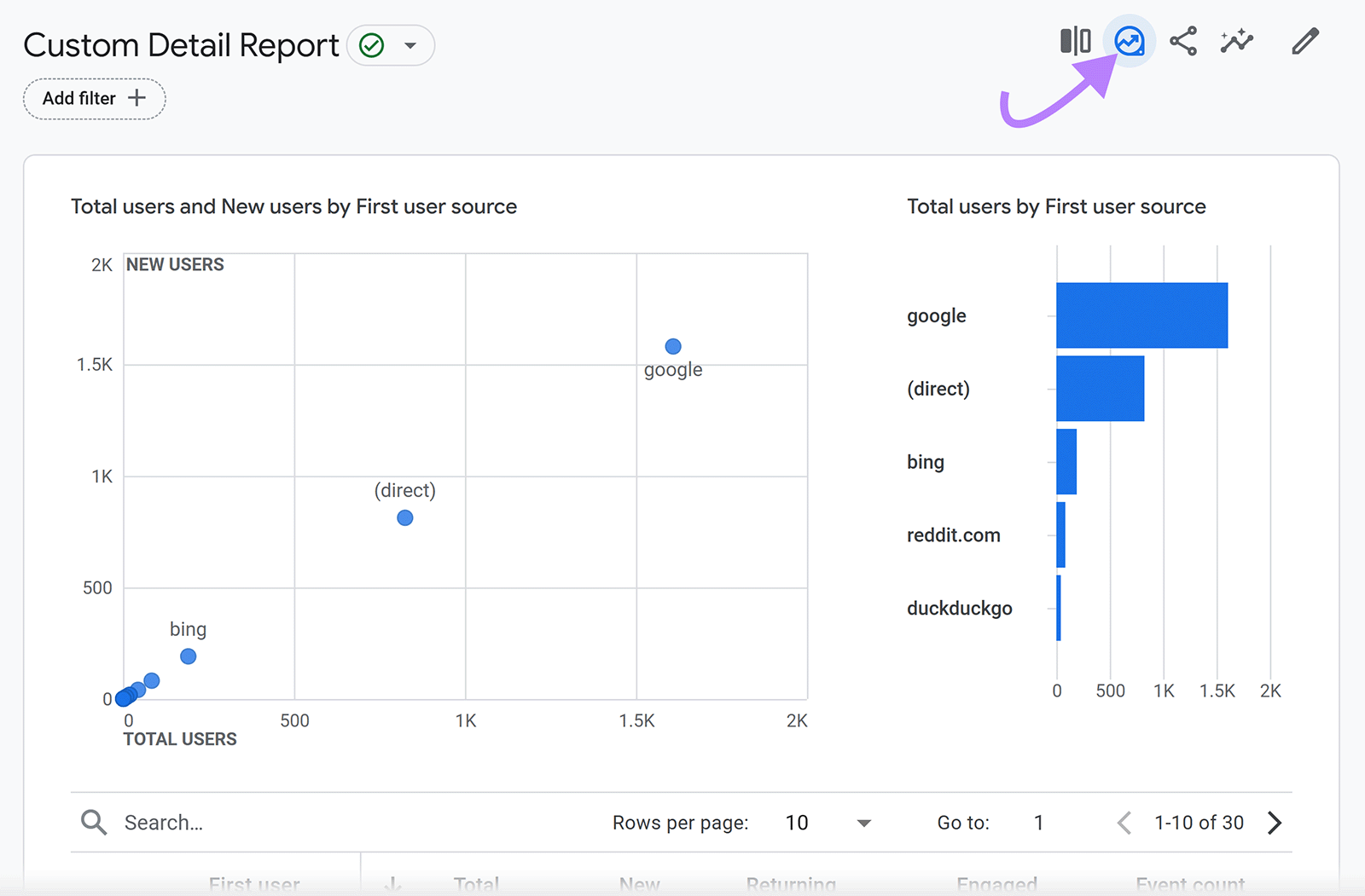 Custom Detail Report open with arrow pointing to Explorations icon