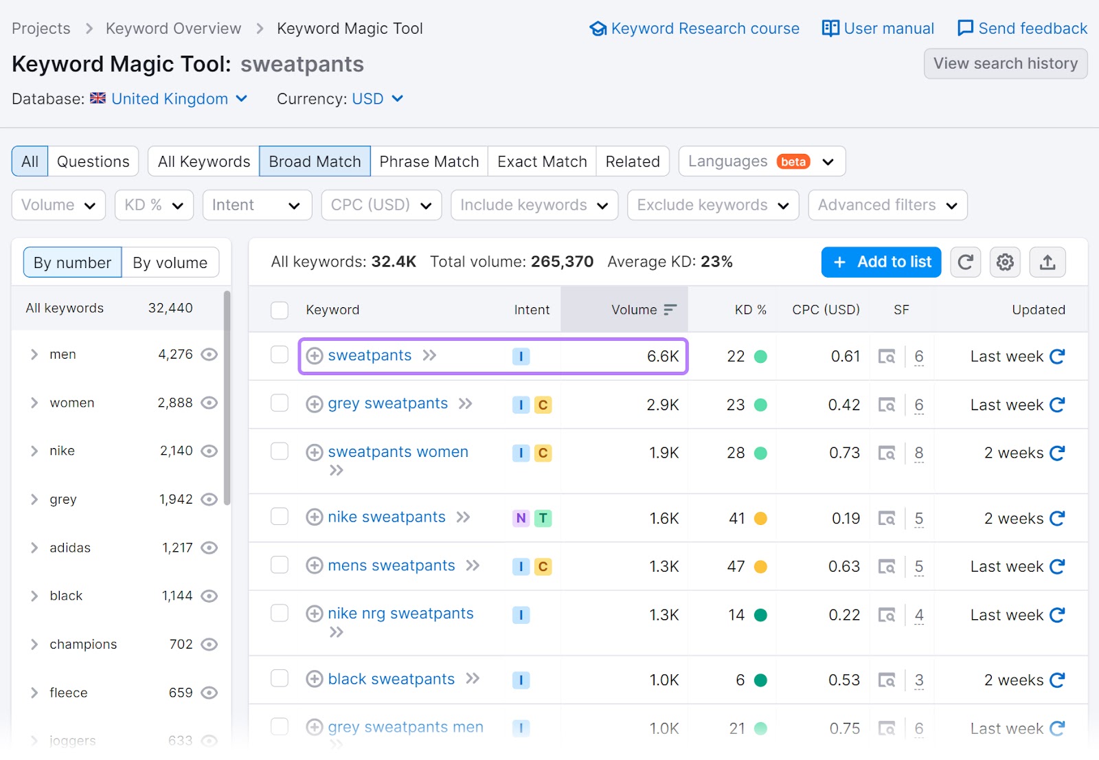 Keyword Magic Tool results for "sweatpants" search