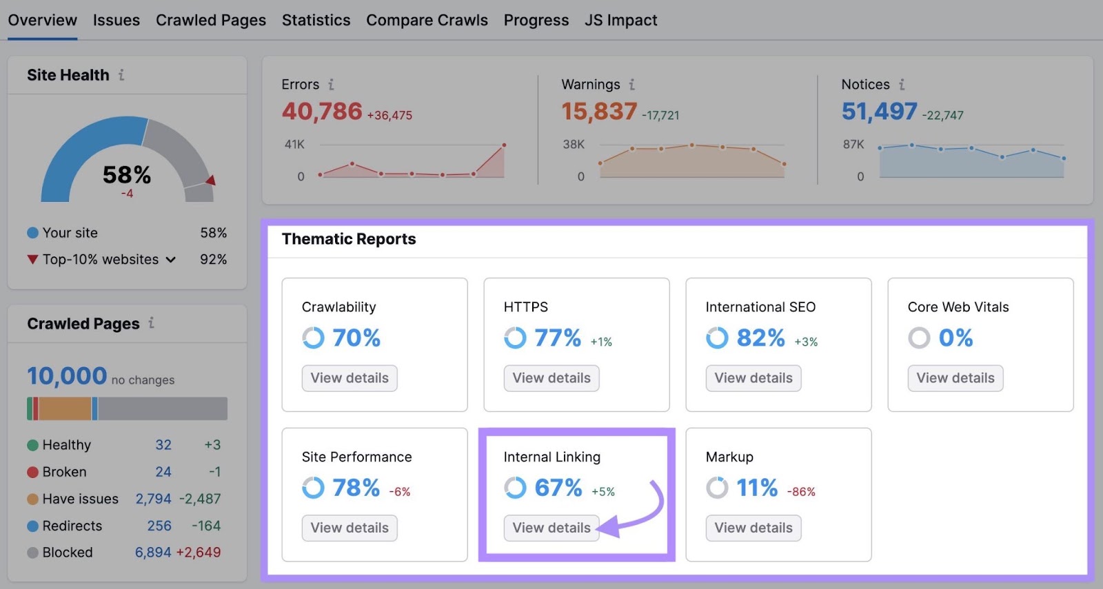 "Internal Linking" module highlighted under "Thematic Reports" section in Site Audit