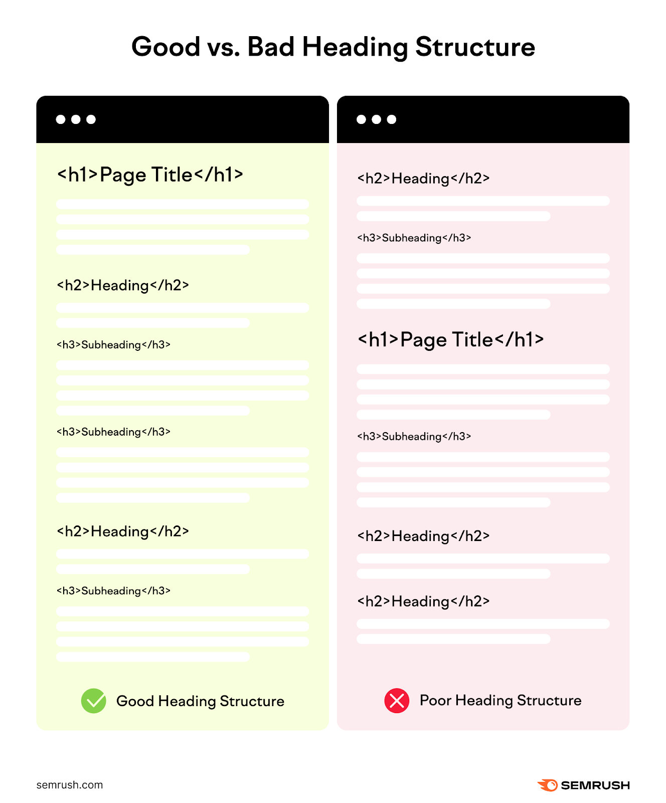 Good vs. Bad Heading Structure