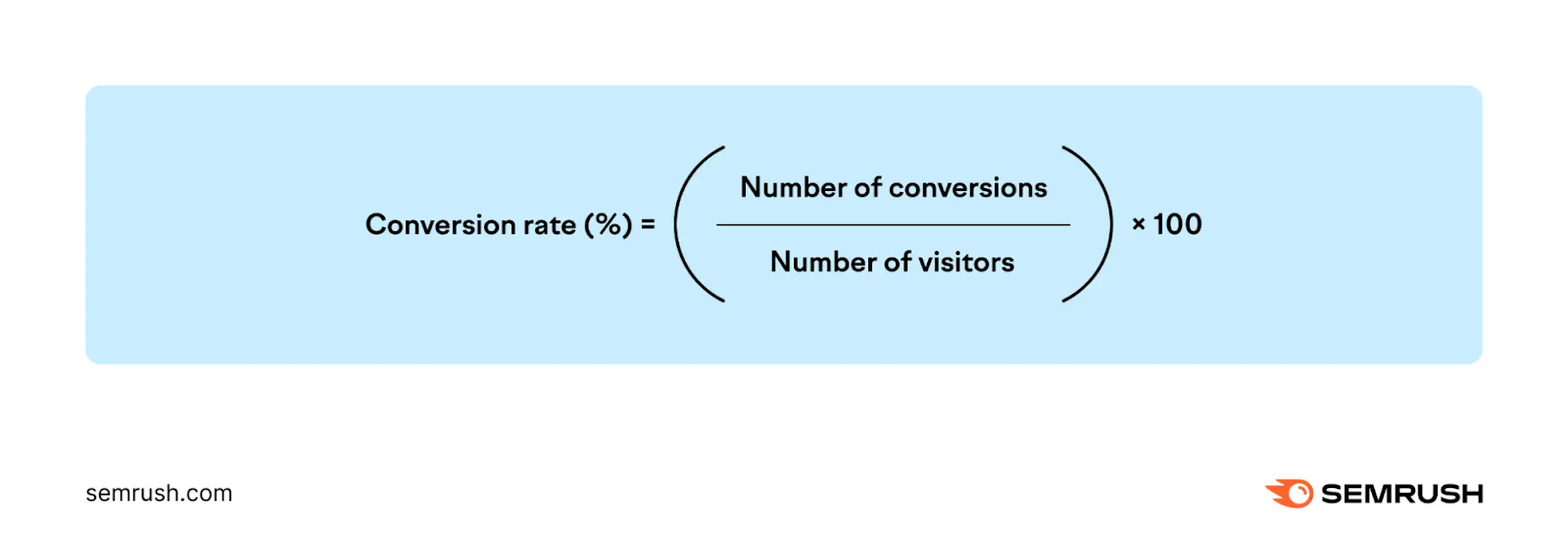 Conversion rate, as a percentage, is the number of conversions over the number of visitors. Then, multiply that number by 100.