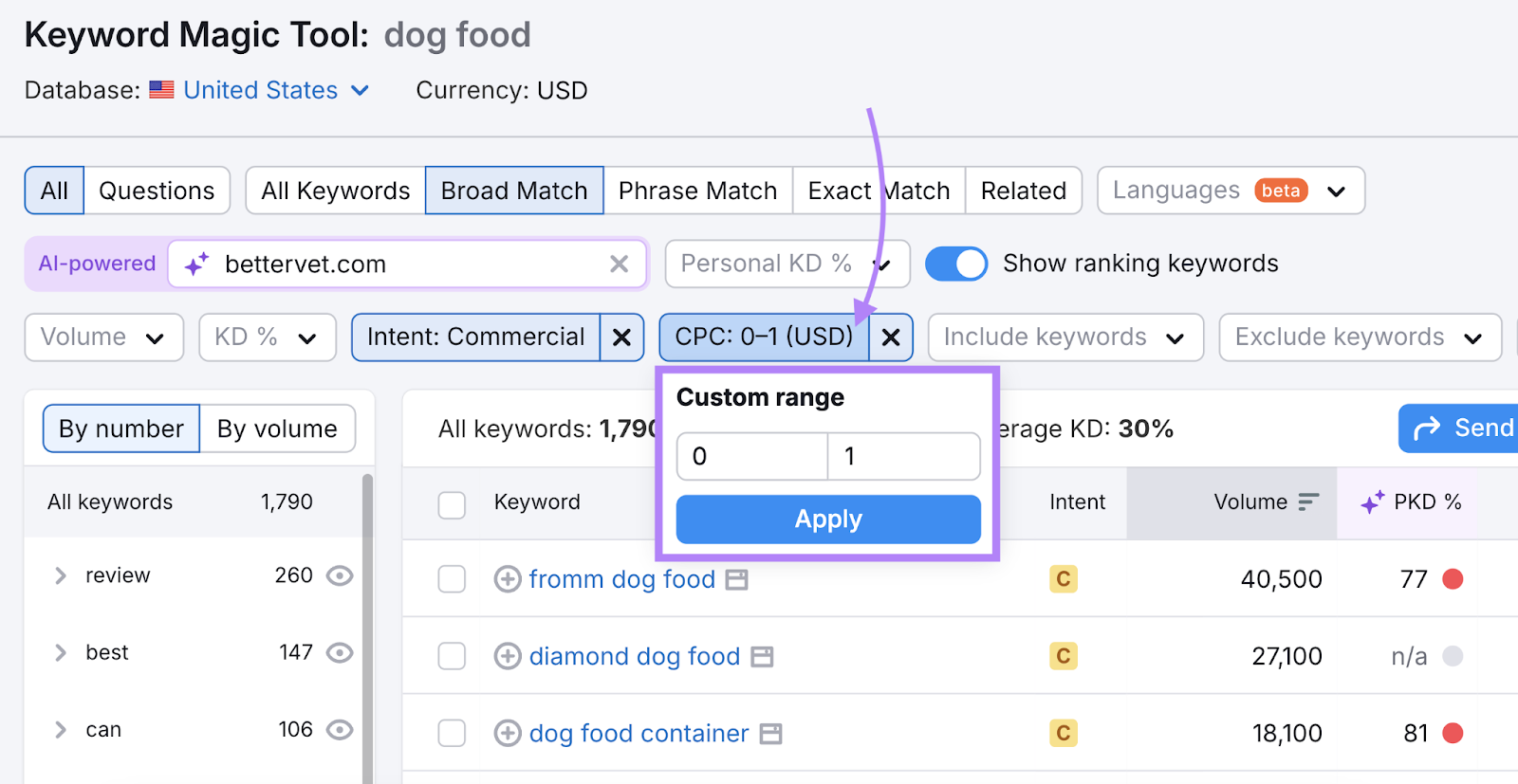 cost per click filter is highlighted and the range is 0-1