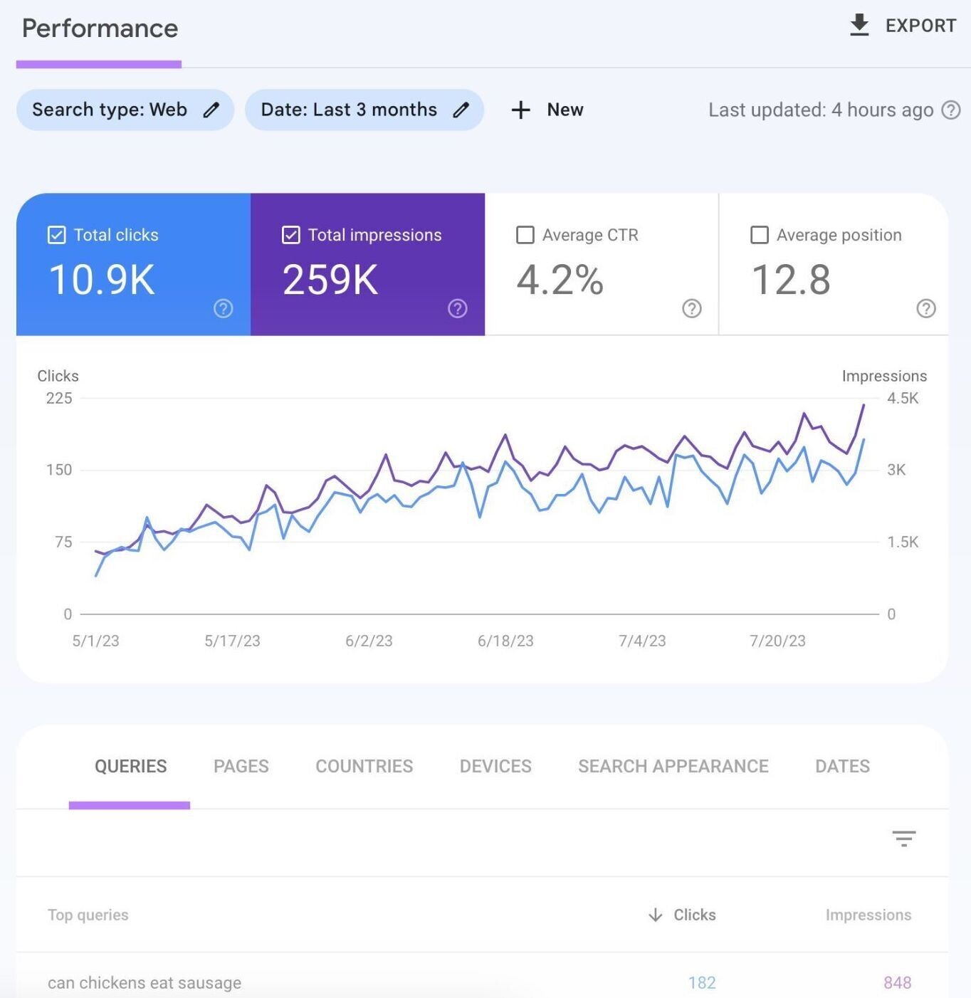 “Performance” section in Google Search Console