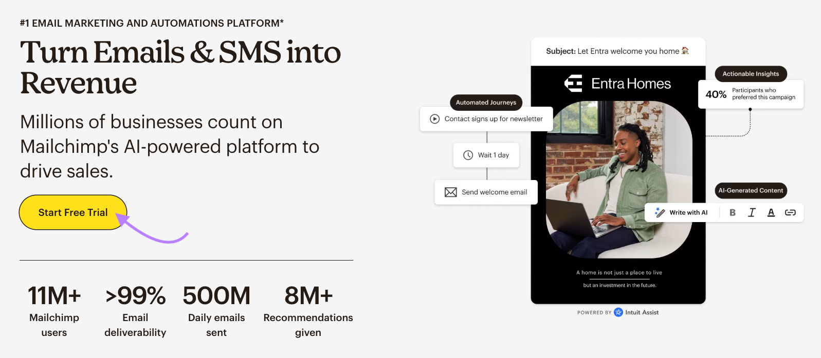 The Mailchimp page features a prominent "Start Free Trial" CTA to convert visitors.