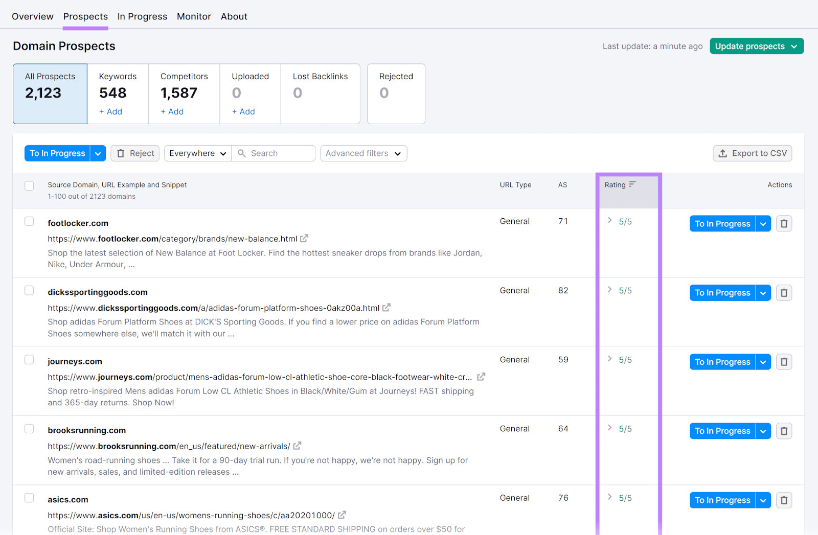 Prospects tab with Rating column highlighted.