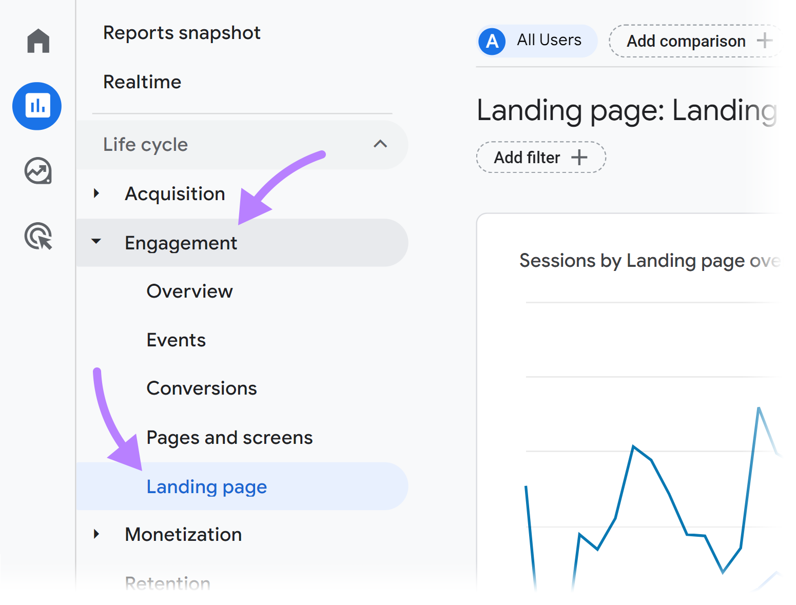 "Engagement" > "Landing page" selected in GA4 menu