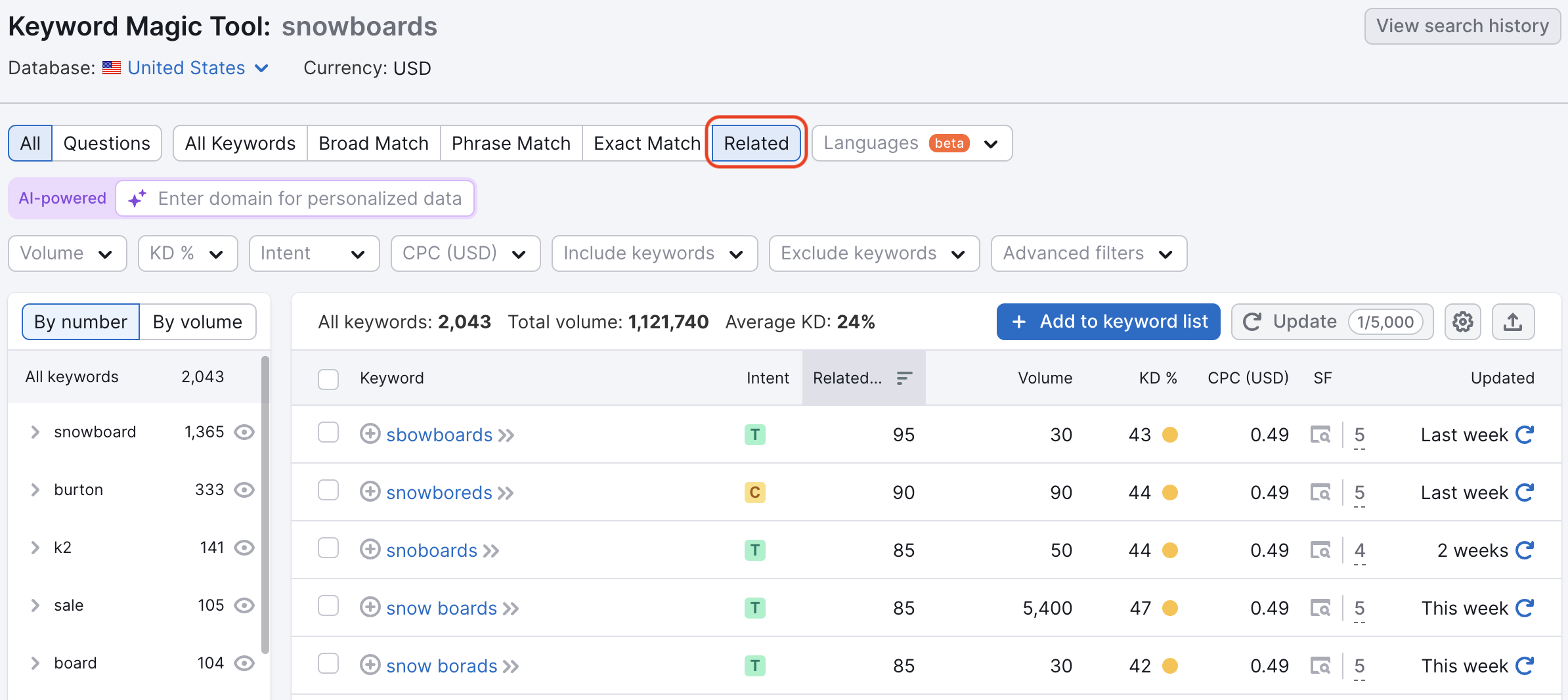Keyword Magic Tool dashboard with a red rectangle highlighting the 'related' filter at the top. 