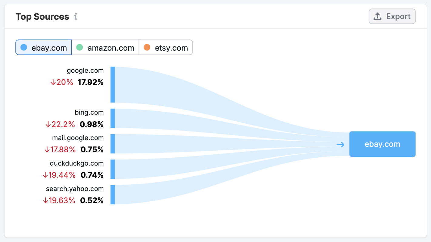 The Organic Search Dashboard image 10