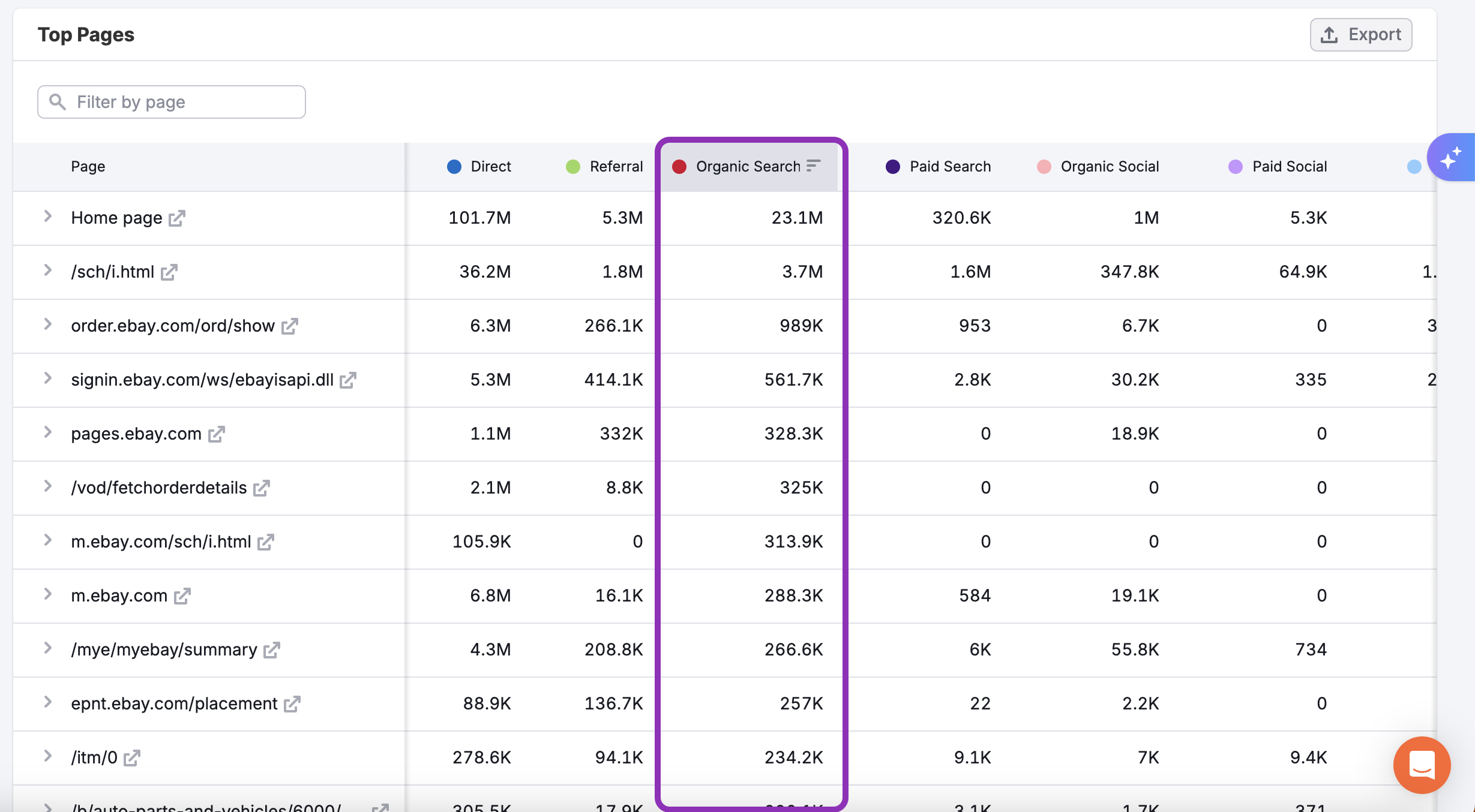 The Top Pages Dashboard image 8