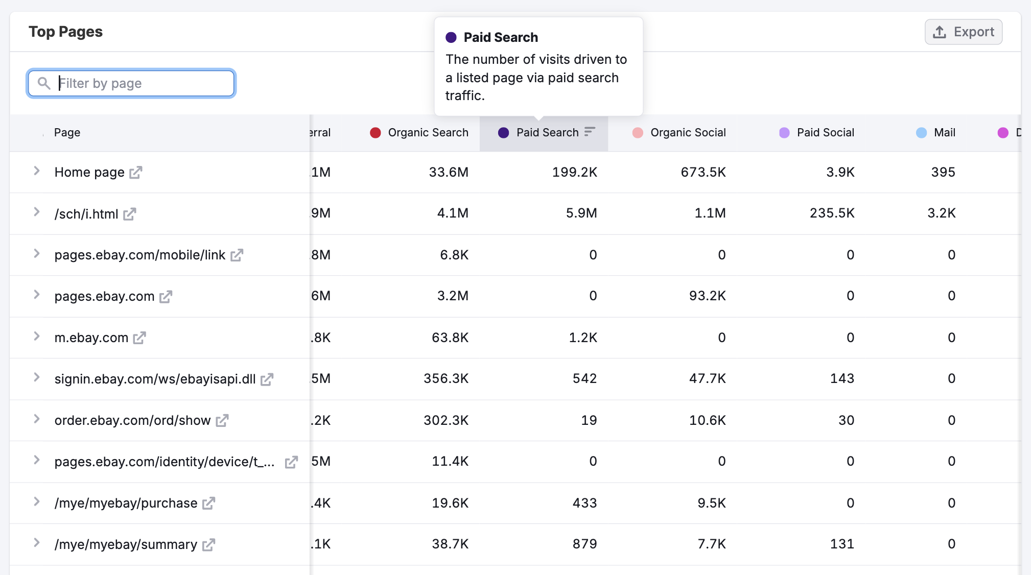 Getting Started with Semrush Traffic & Market image 12