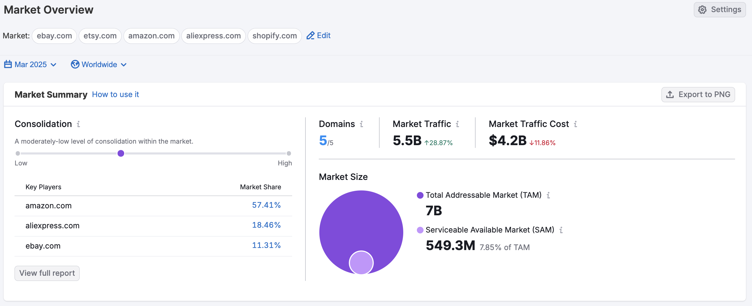 Getting Started with Semrush Traffic & Market image 19