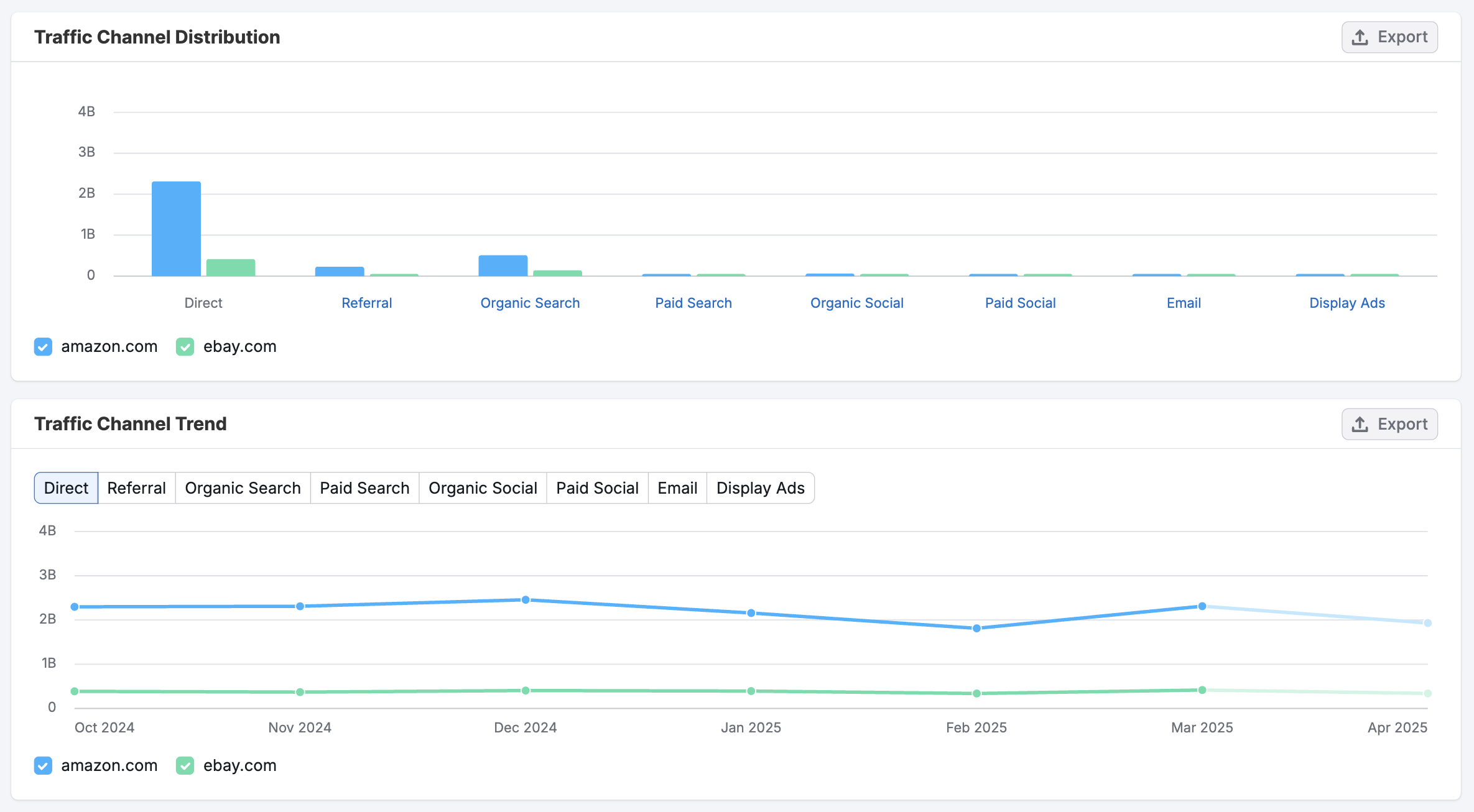 Getting Started with Semrush Traffic & Market image 5